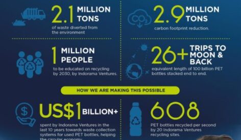 100 billion PET bottles