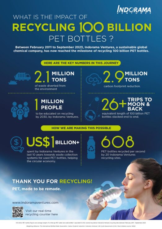 100 billion PET bottles