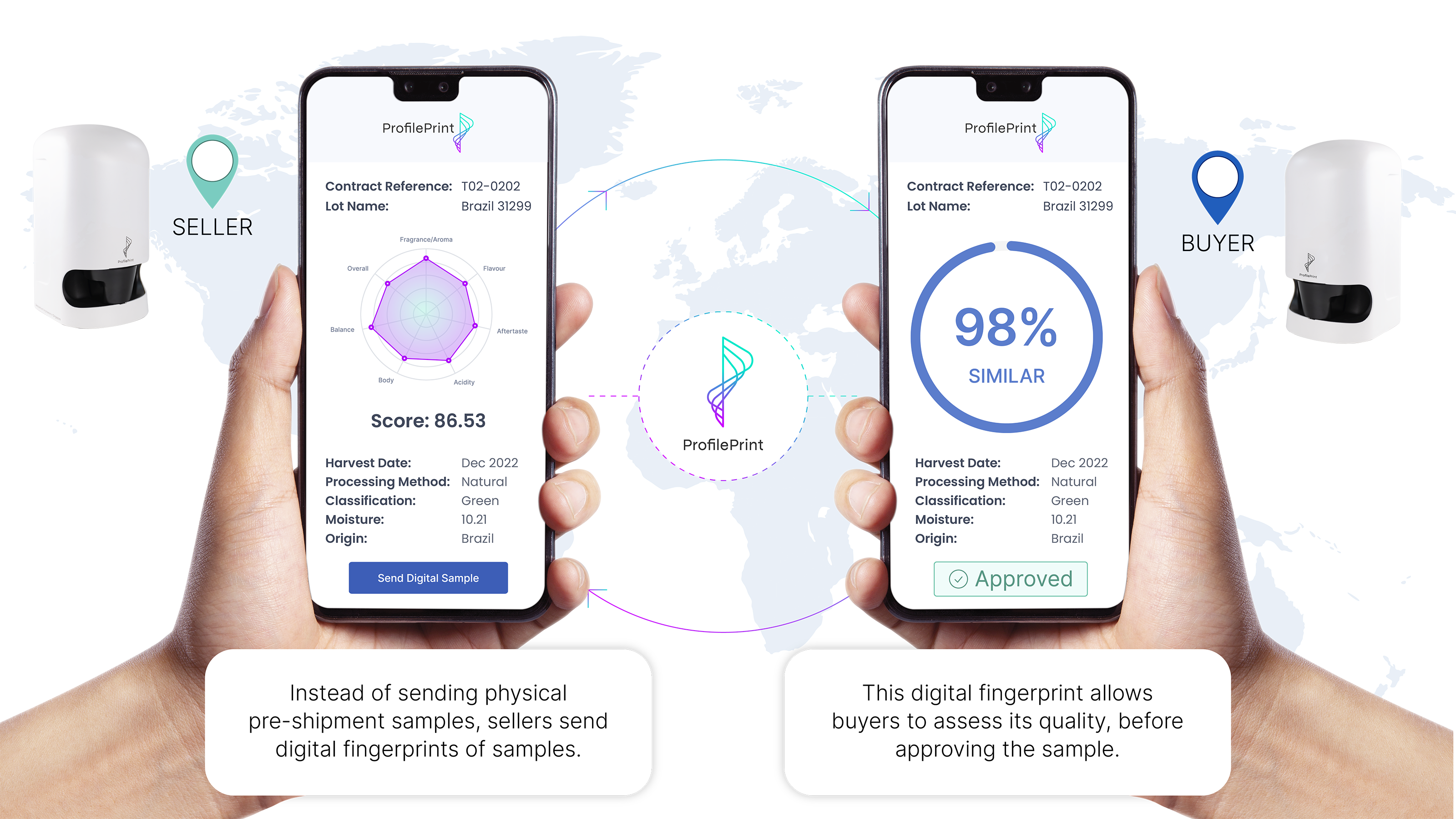 ingredient quality platform