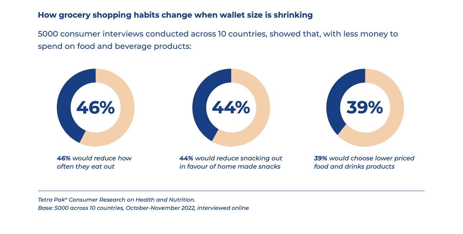 Evolving Trends In The F&B Industry: A Focus On Health, Convenience ...